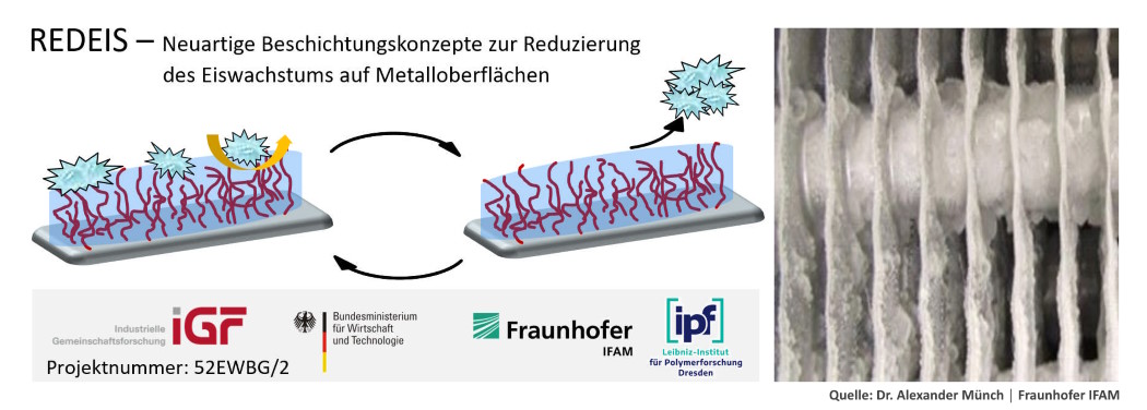 Verminderung der Eisbildung an Wärmetauschern durch intelligente Oberflächenmodifikation, Quelle: Dr. Alexander Münch│ Fraunhofer IFAM